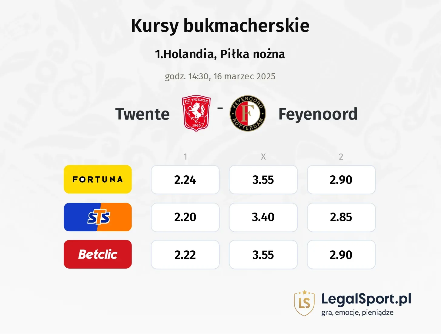 Twente - Feyenoord typy, kursy