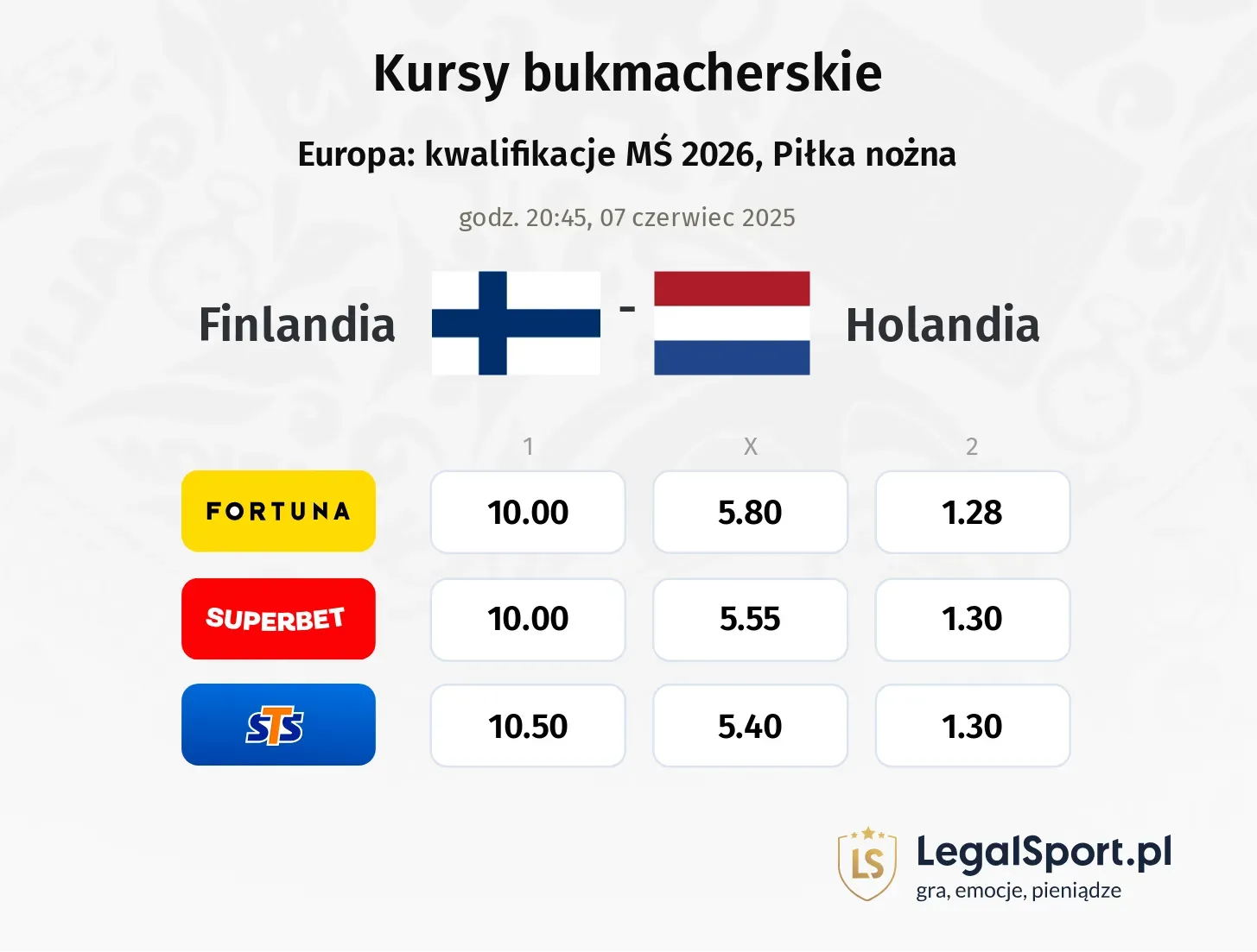 Finlandia - Holandia typy, kursy