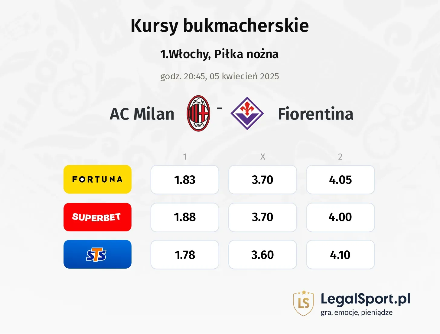 AC Milan - Fiorentina typy, kursy