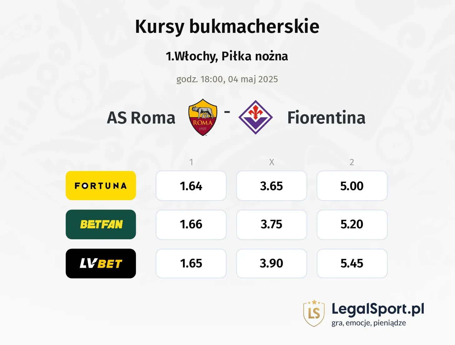 AS Roma - Fiorentina typy, kursy