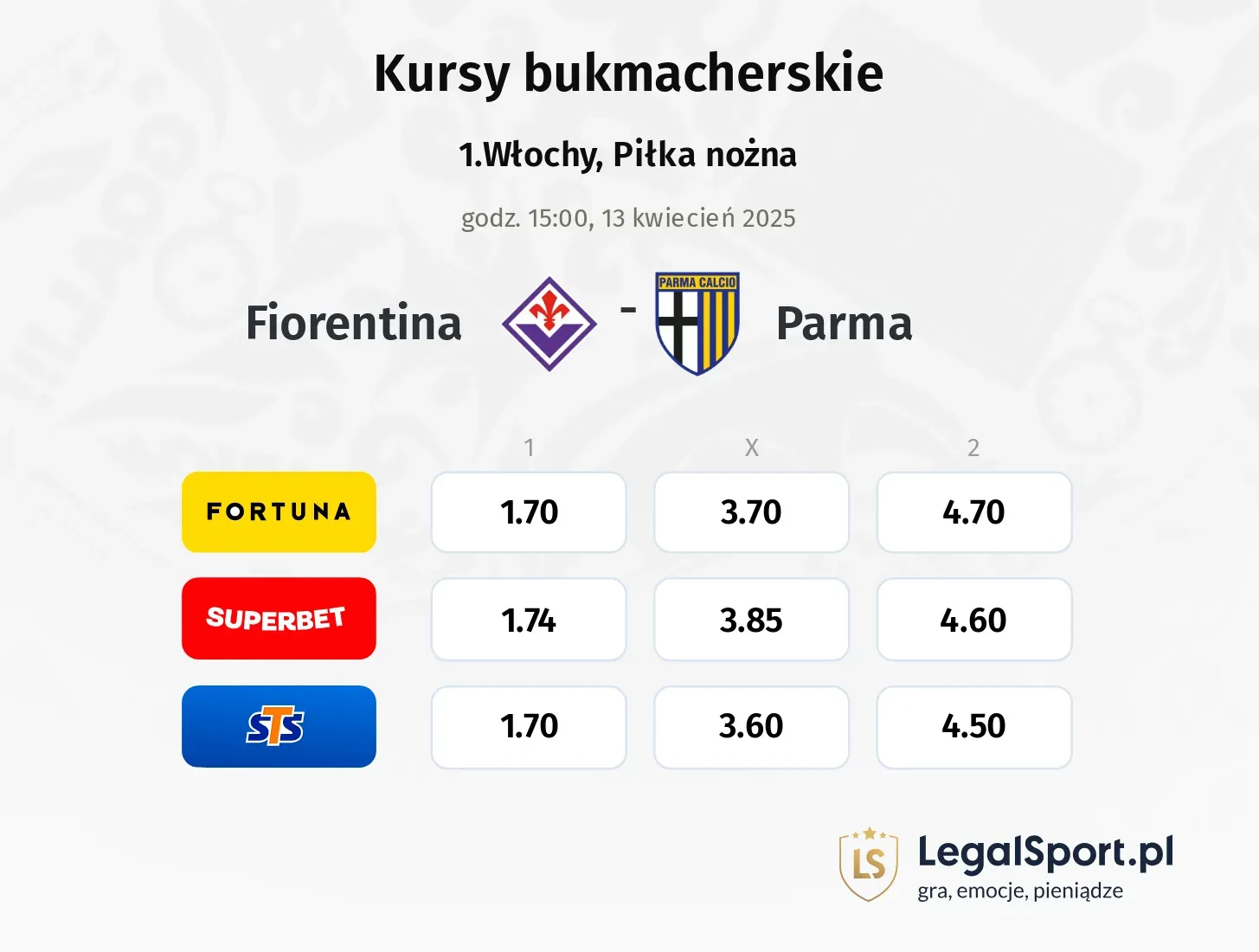 Fiorentina - Parma typy, kursy