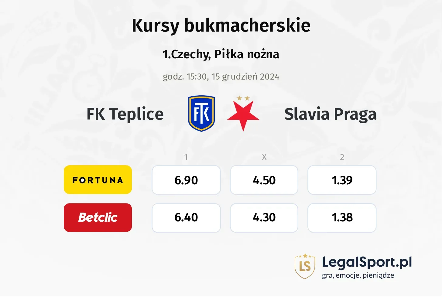 FK Teplice - Slavia Praga typy, kursy