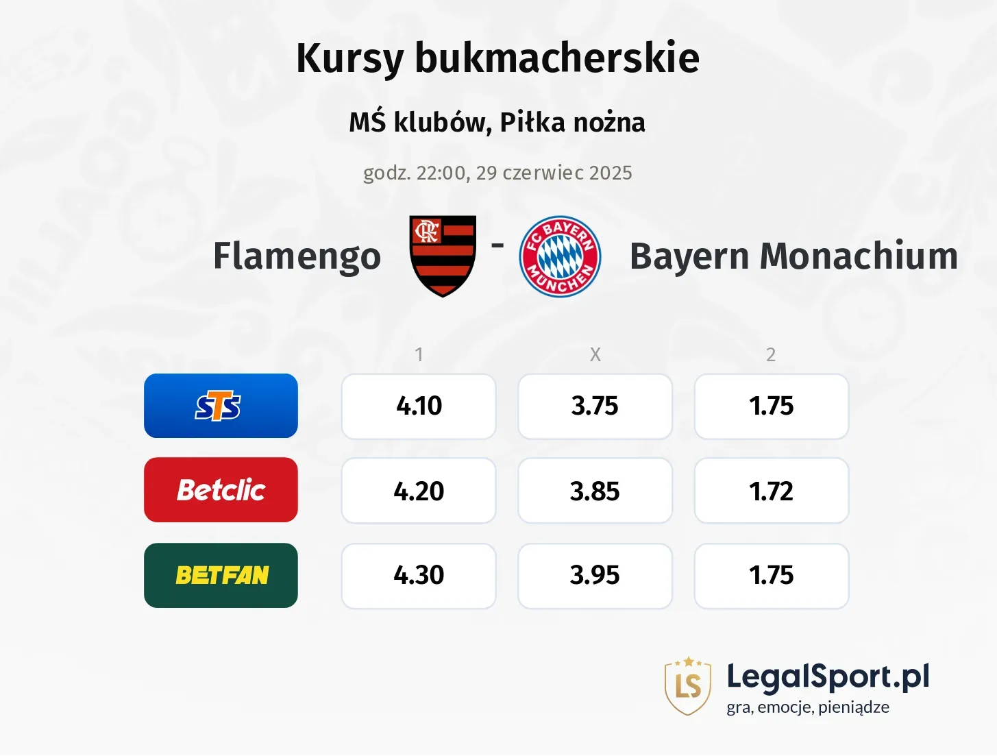 Flamengo - Bayern Monachium typy, kursy