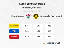 Fluminense - Borussia Dortmund typy, kursy