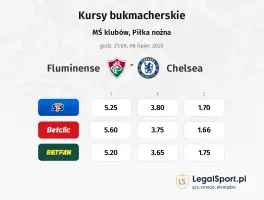 Fluminense - Chelsea typy, kursy