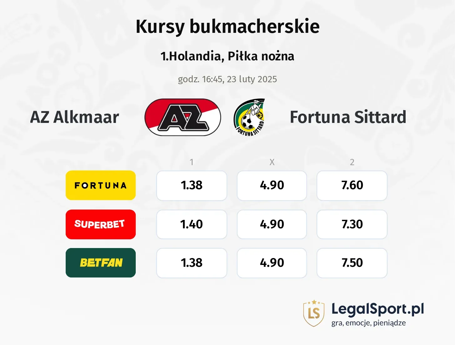 AZ Alkmaar - Fortuna Sittard typy, kursy