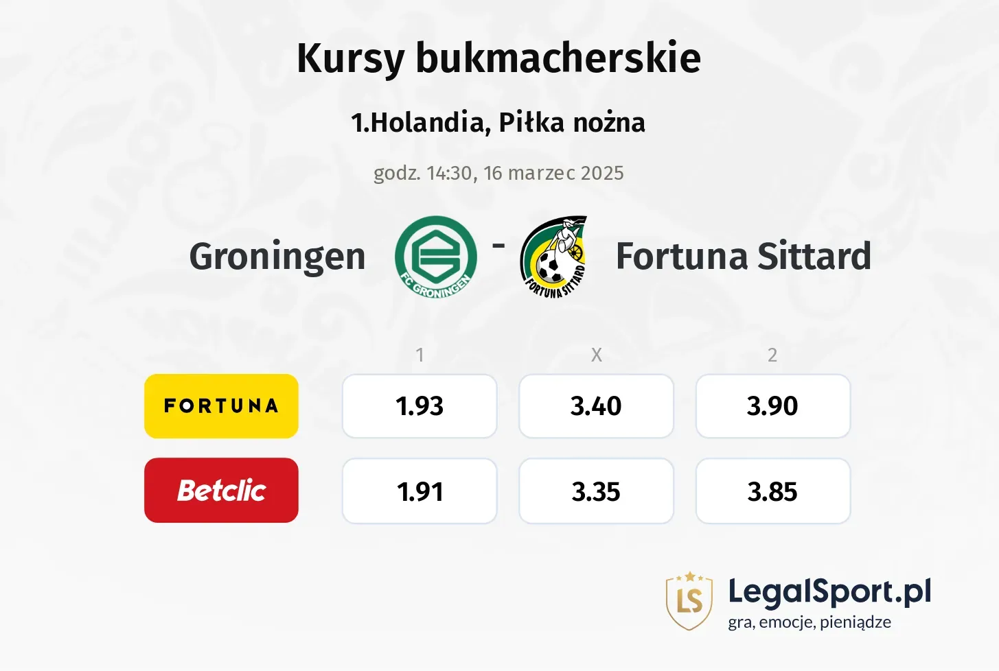 Groningen - Fortuna Sittard typy, kursy