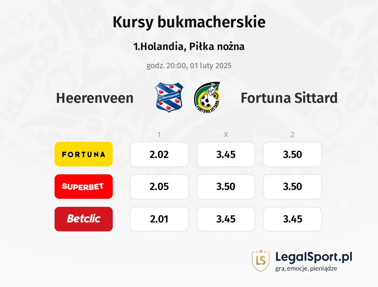 Heerenveen - Fortuna Sittard typy, kursy
