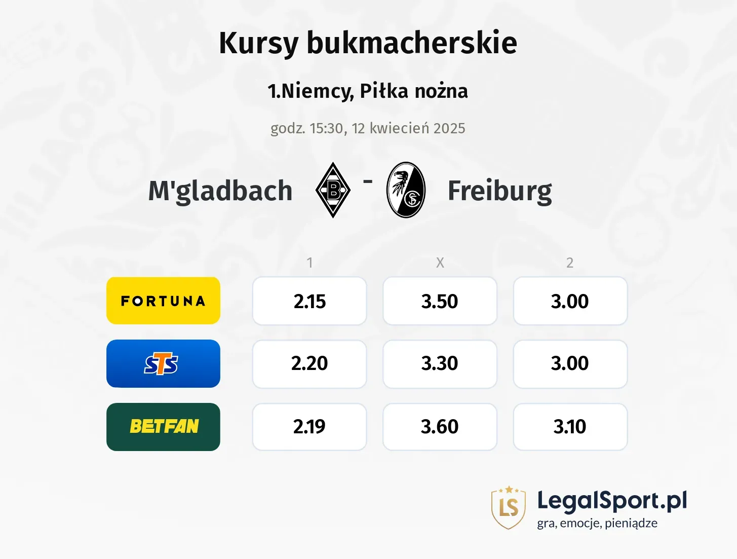 M'gladbach - Freiburg typy, kursy