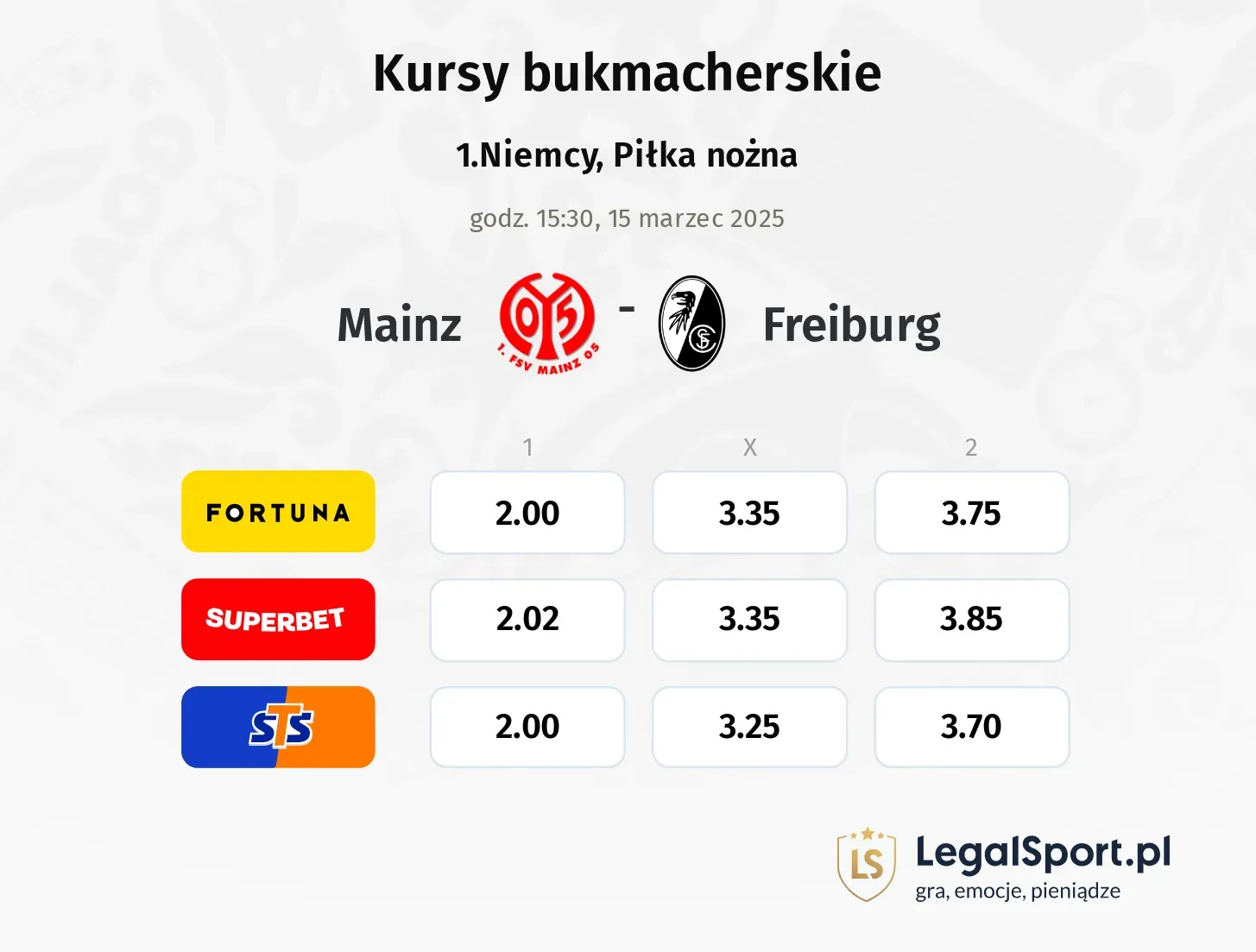 Mainz - Freiburg typy, kursy