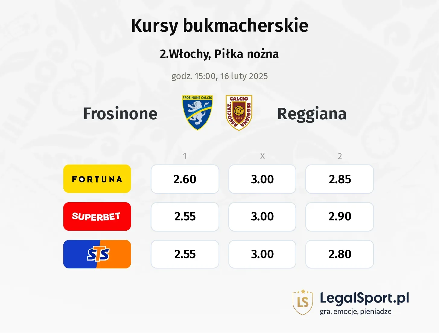 Frosinone - Reggiana typy, kursy