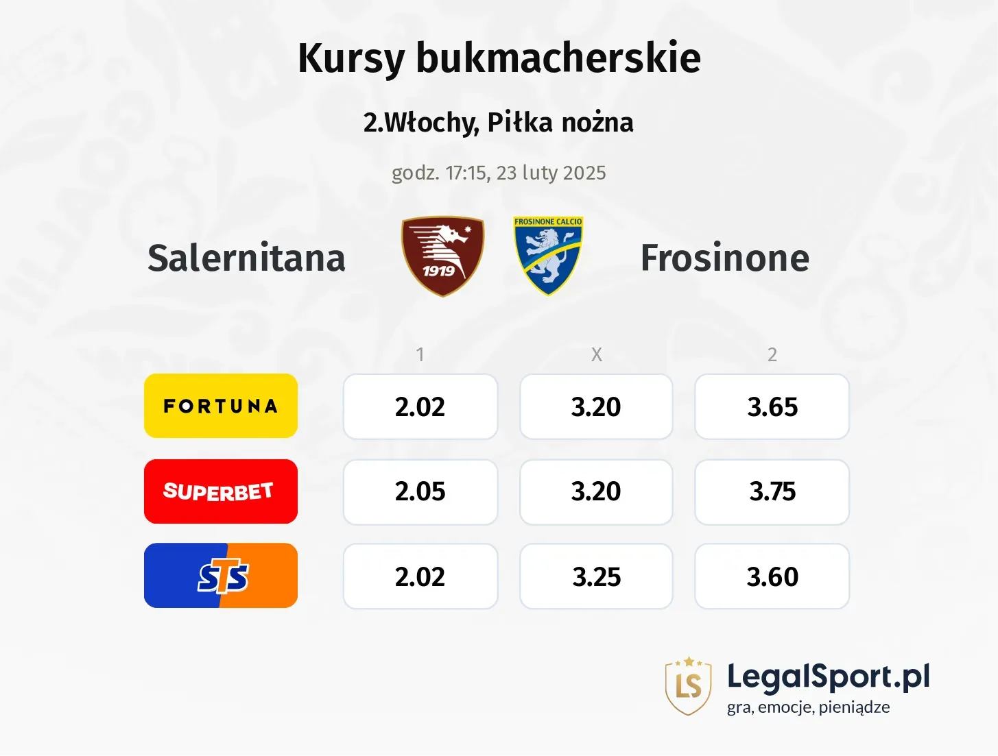 Salernitana - Frosinone typy, kursy