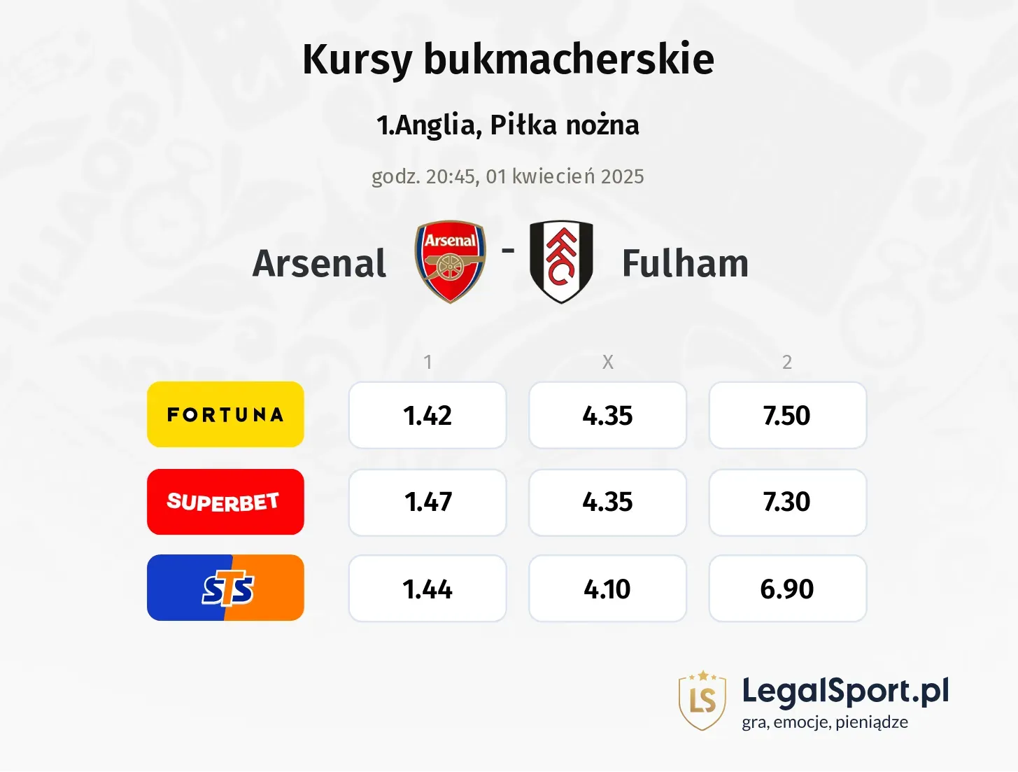 Arsenal - Fulham typy, kursy