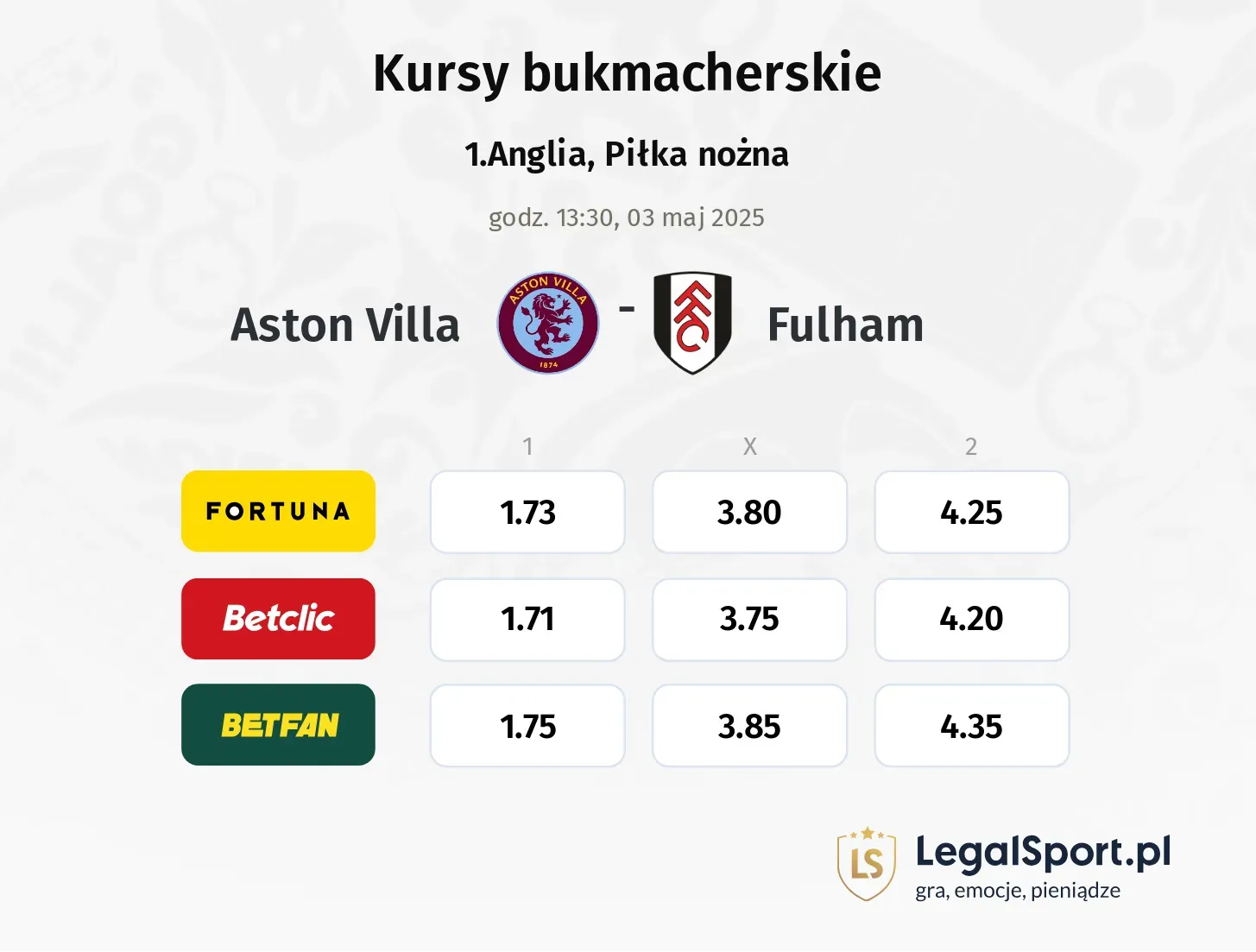 Aston Villa - Fulham typy, kursy