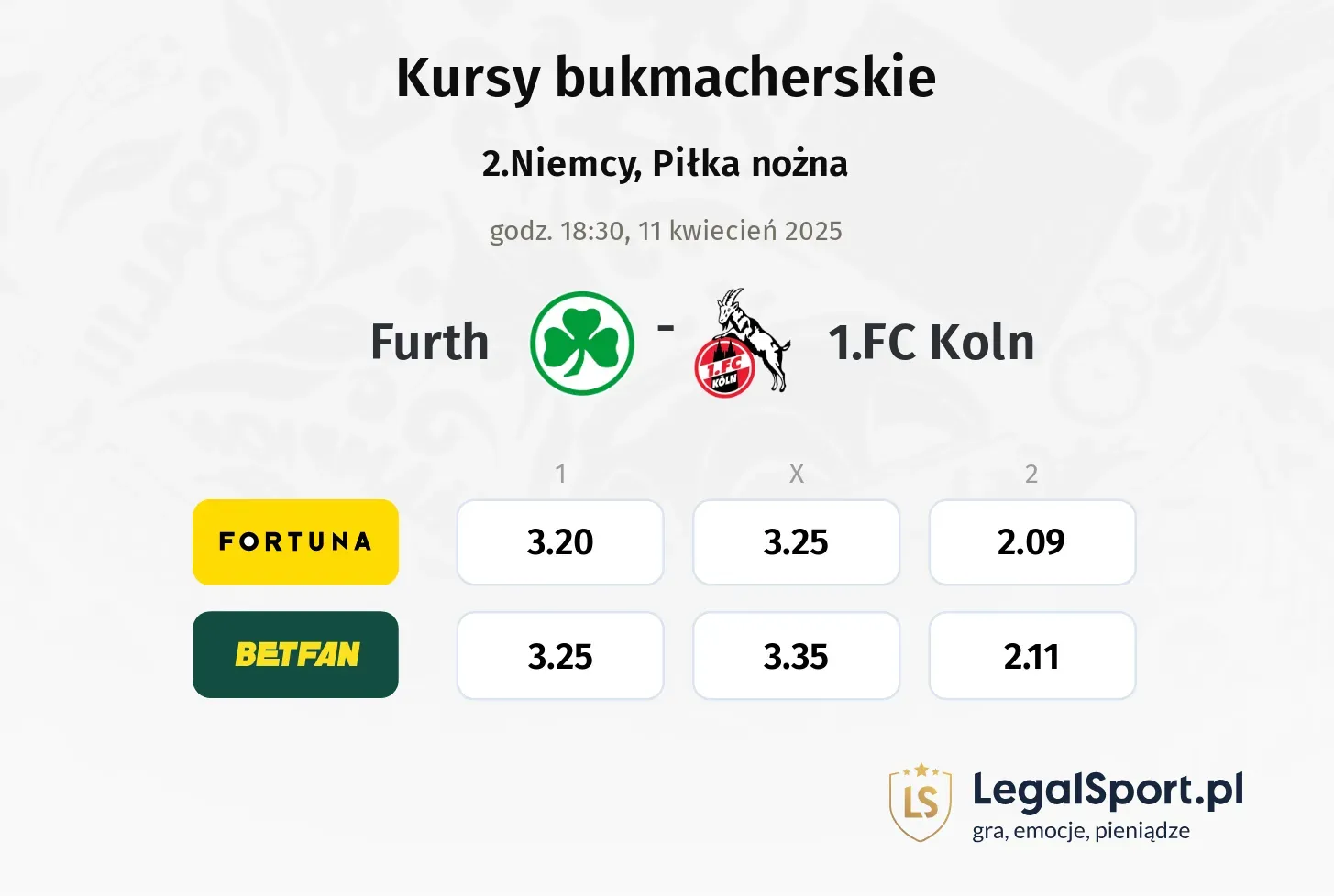 Furth - 1.FC Koln typy, kursy