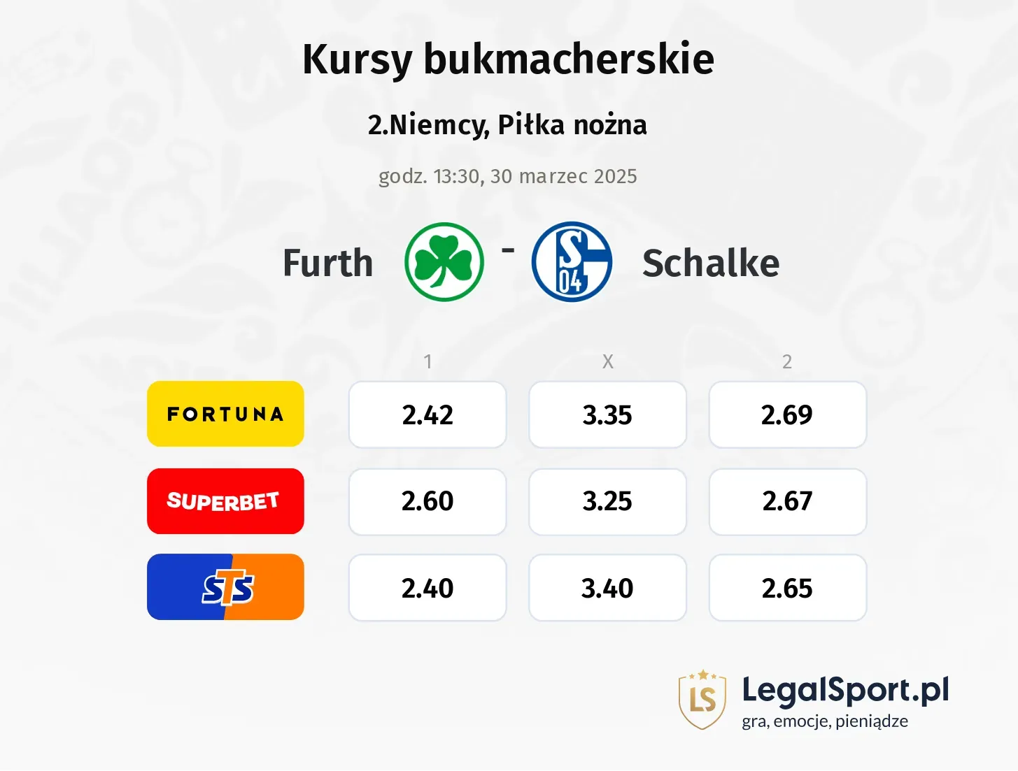 Furth - Schalke typy, kursy