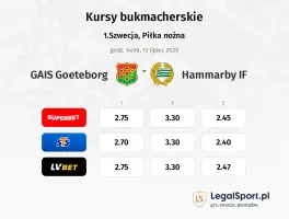 GAIS Goeteborg - Hammarby IF typy, kursy