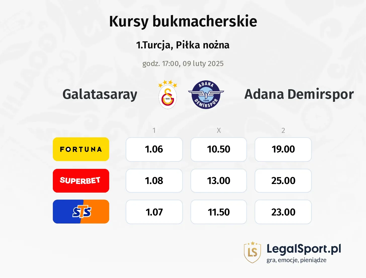 Galatasaray - Adana Demirspor typy, kursy