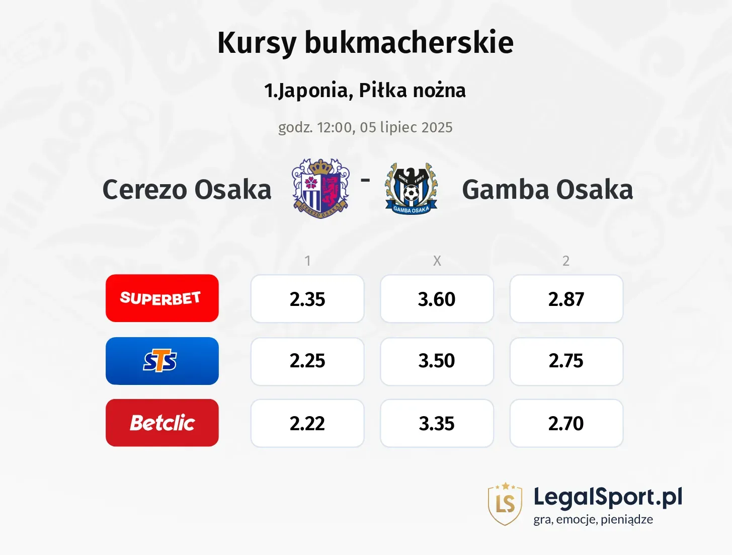 Cerezo Osaka - Gamba Osaka typy, kursy