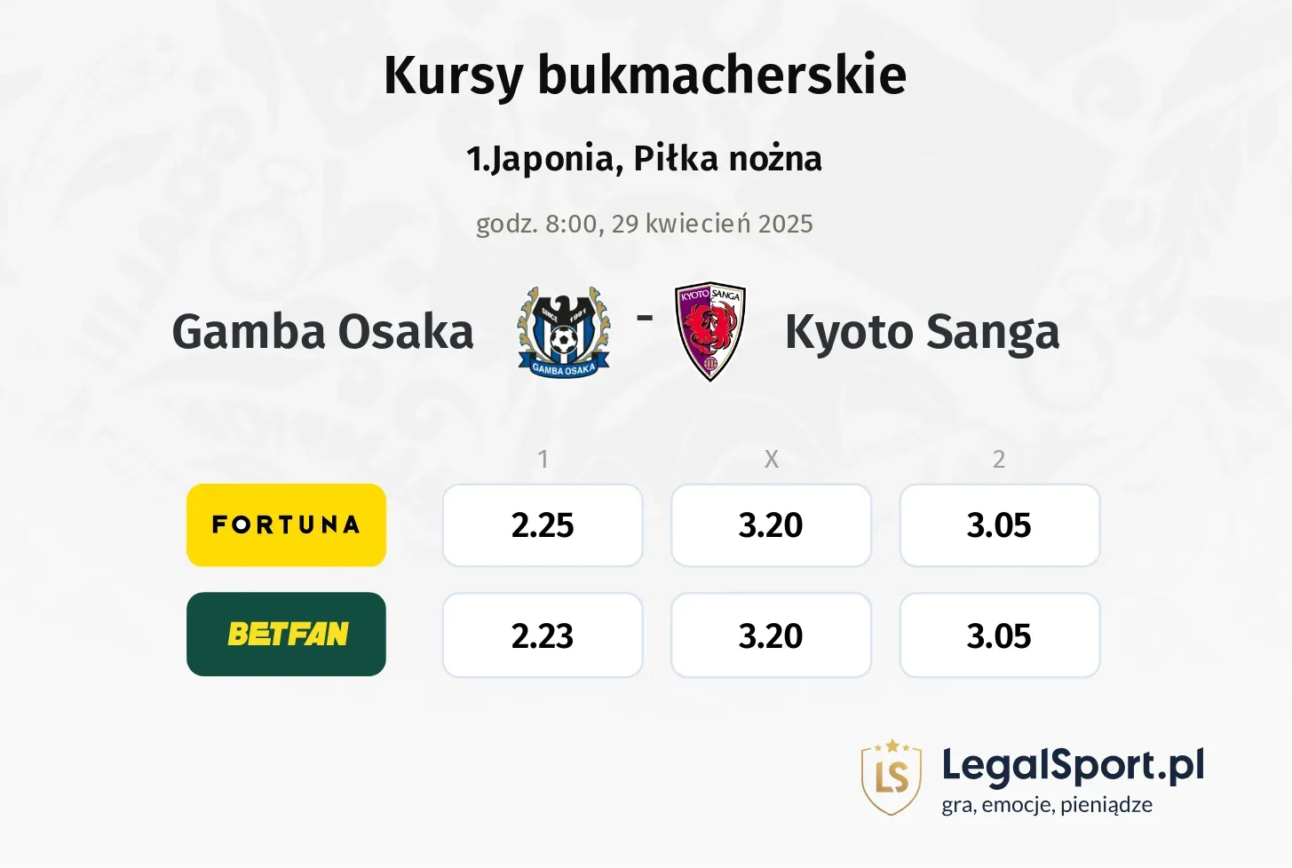 Gamba Osaka - Kyoto Sanga typy, kursy