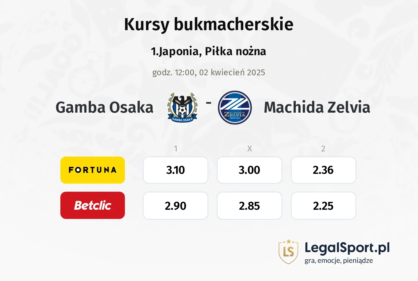 Gamba Osaka - Machida Zelvia typy, kursy