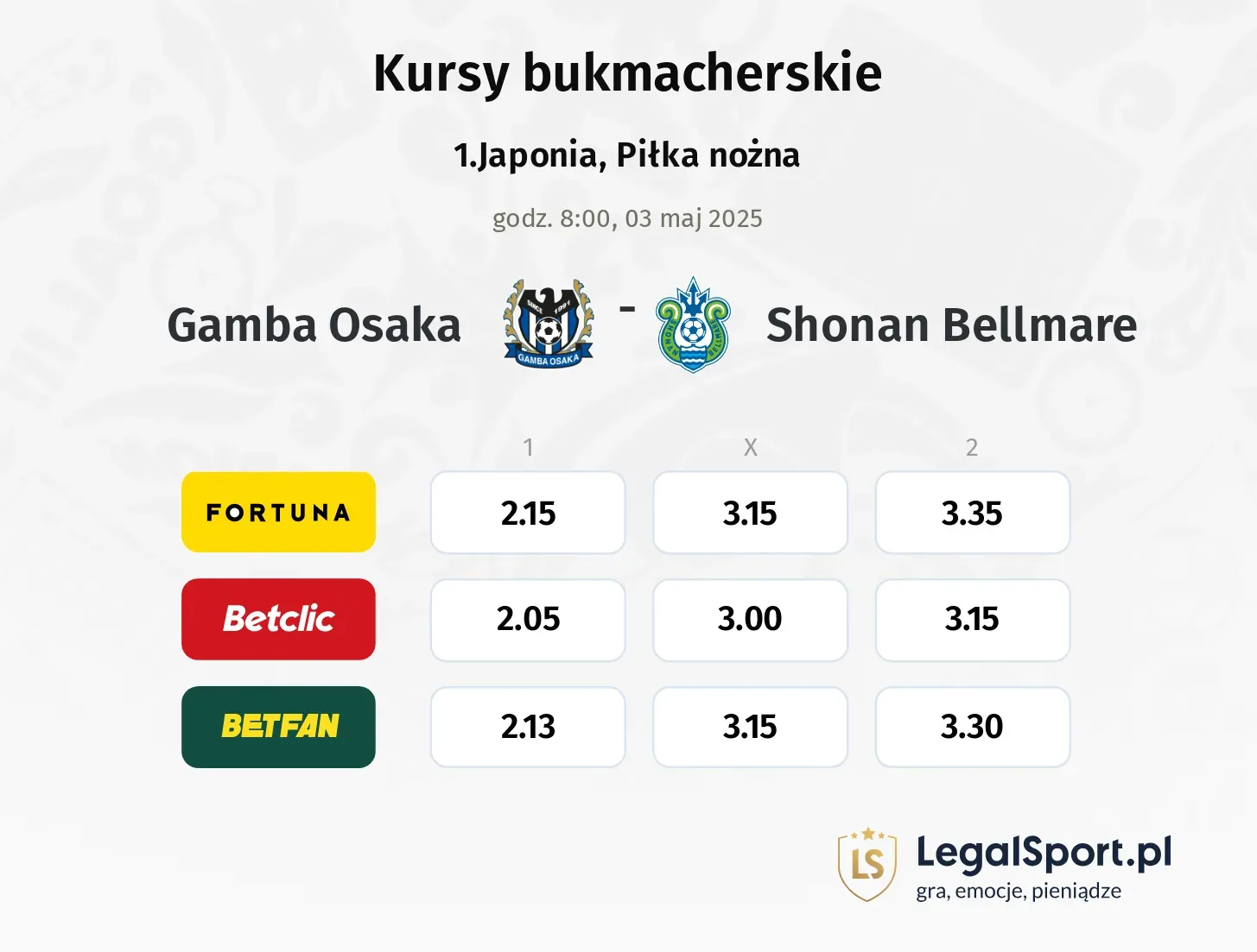 Gamba Osaka - Shonan Bellmare typy, kursy