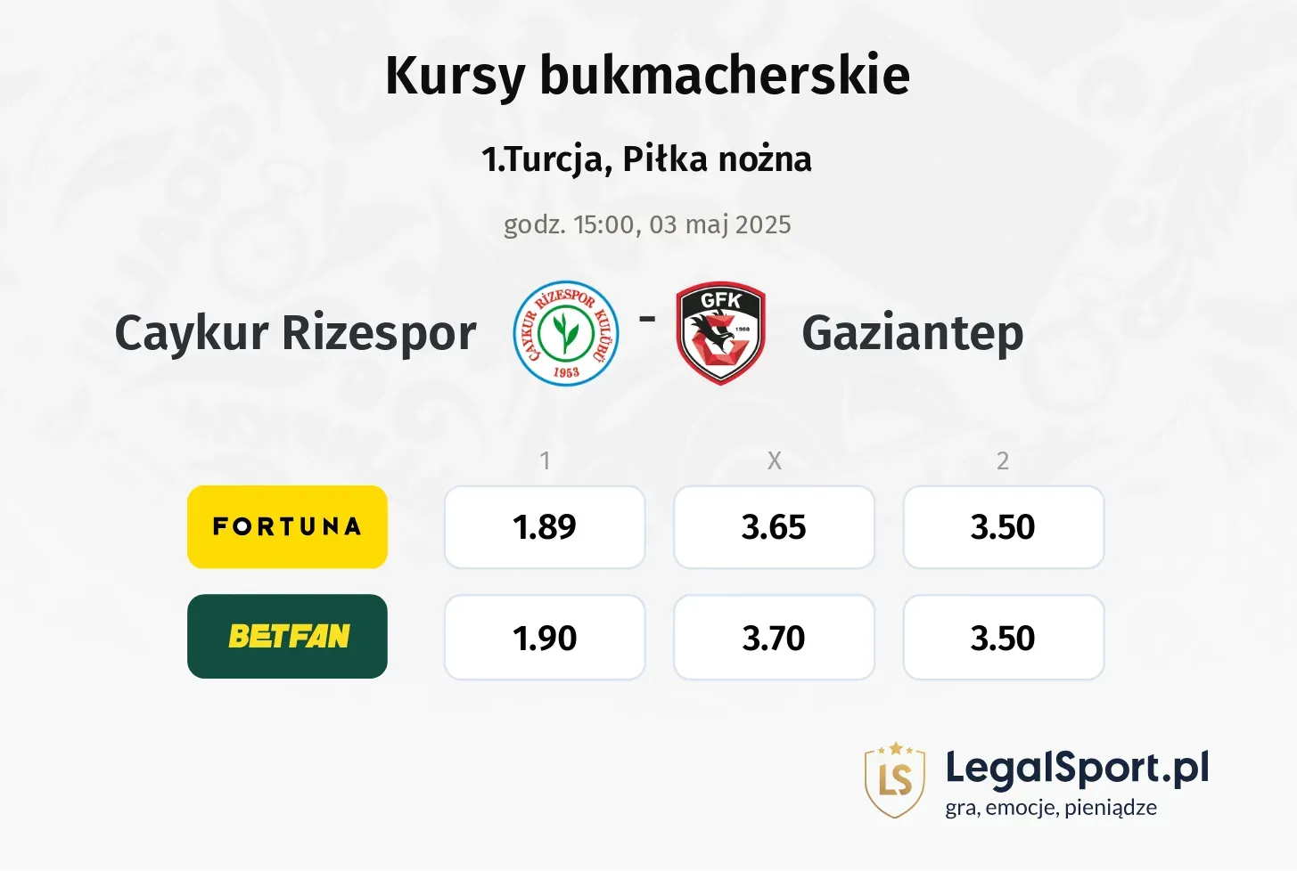 Caykur Rizespor - Gaziantep typy, kursy