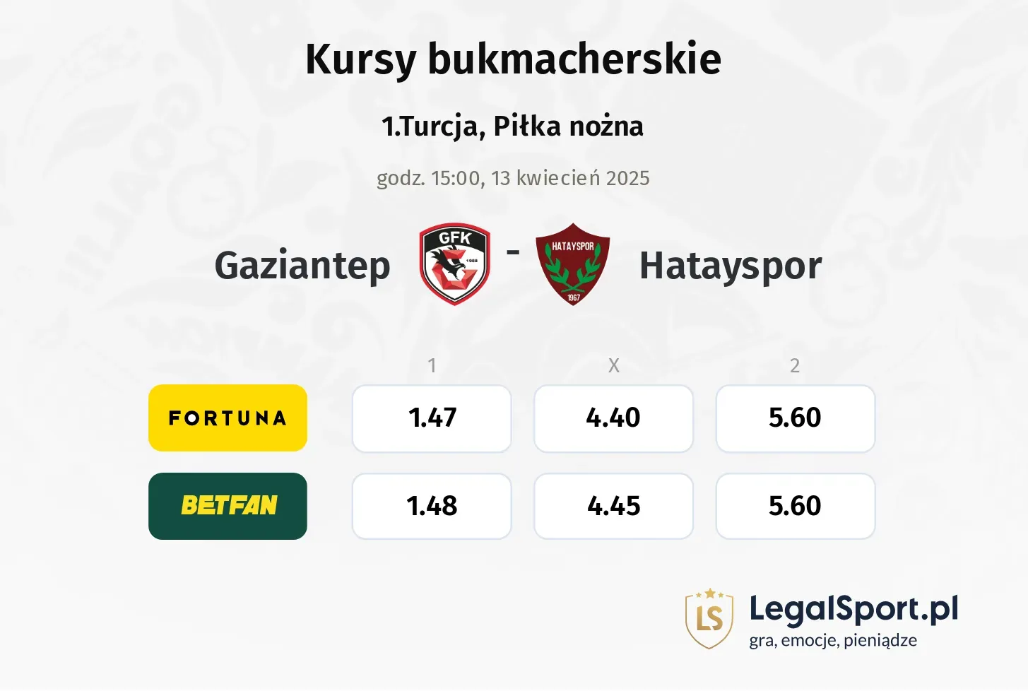 Gaziantep - Hatayspor typy, kursy