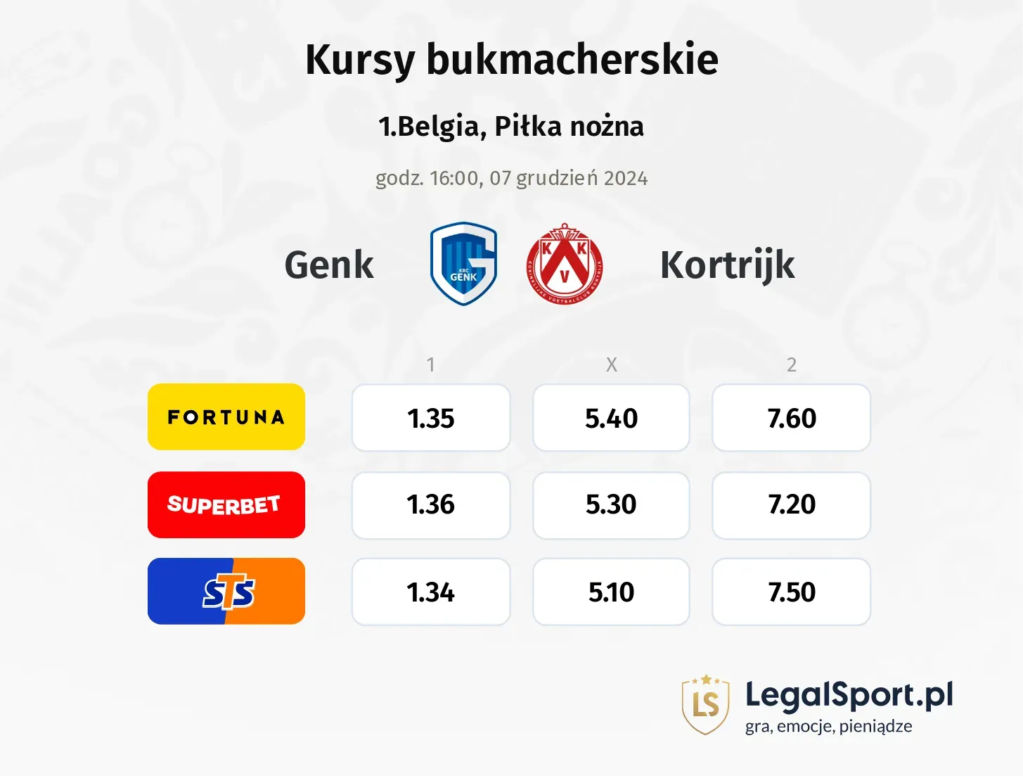Genk - Kortrijk typy, kursy