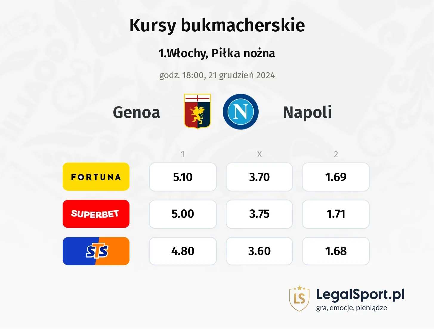 Genoa - Napoli typy, kursy