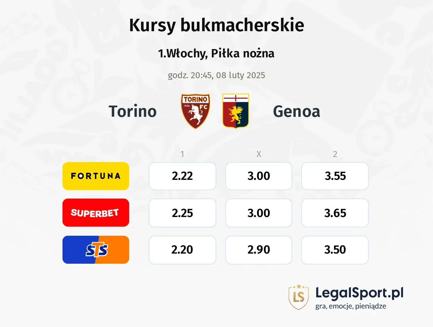 Torino - Genoa typy, kursy
