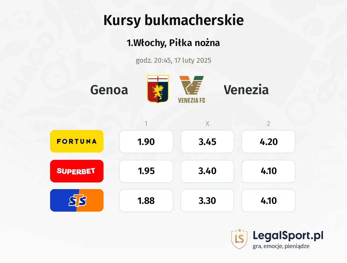 Genoa - Venezia typy, kursy