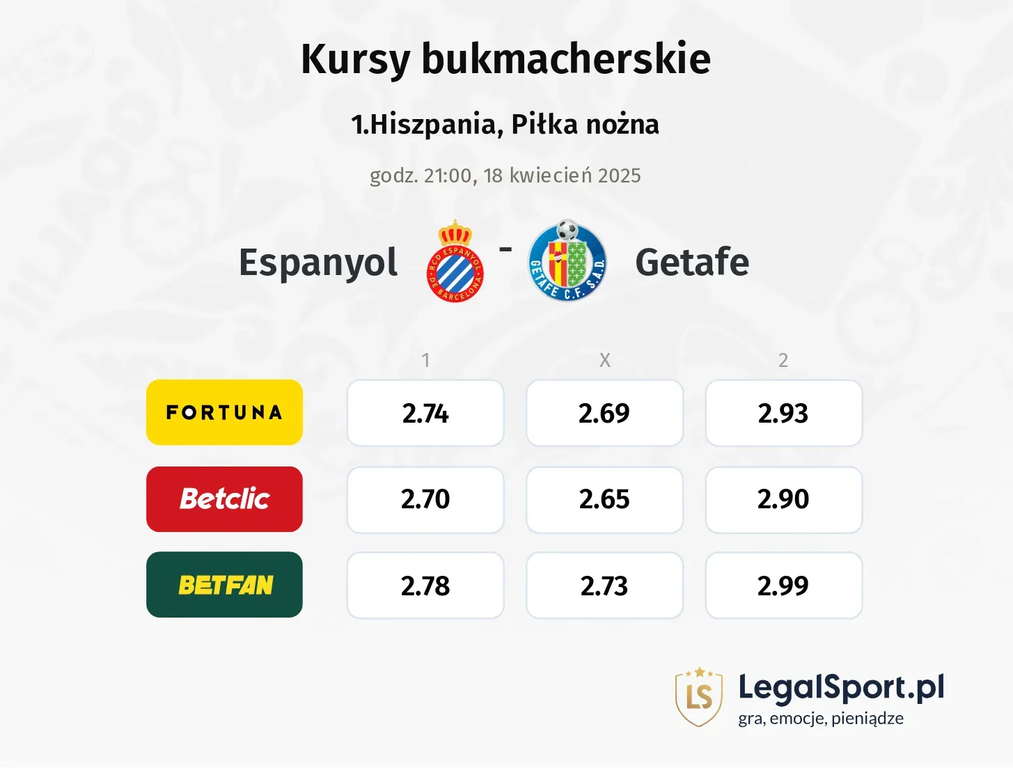 Espanyol - Getafe typy, kursy