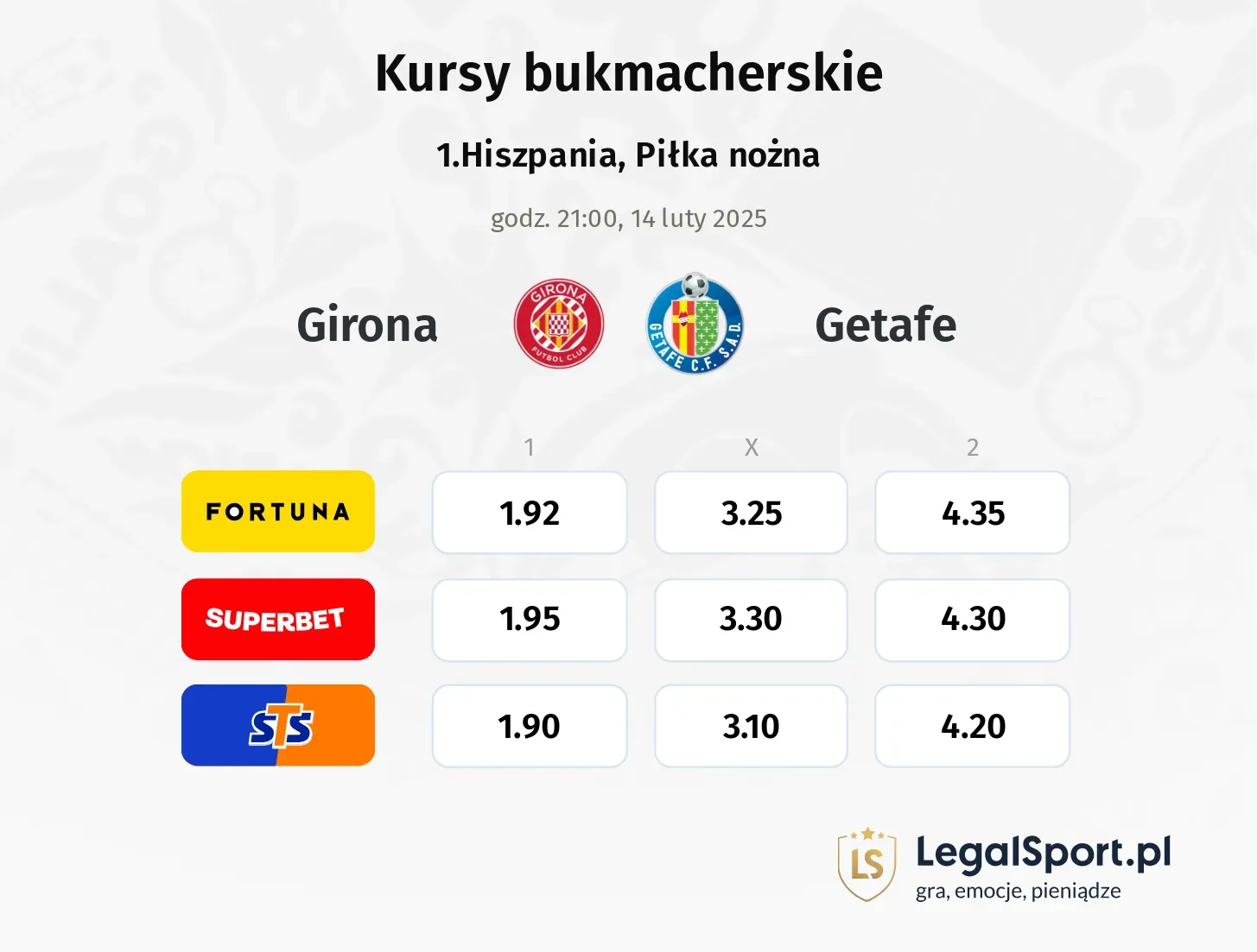 Girona - Getafe typy, kursy