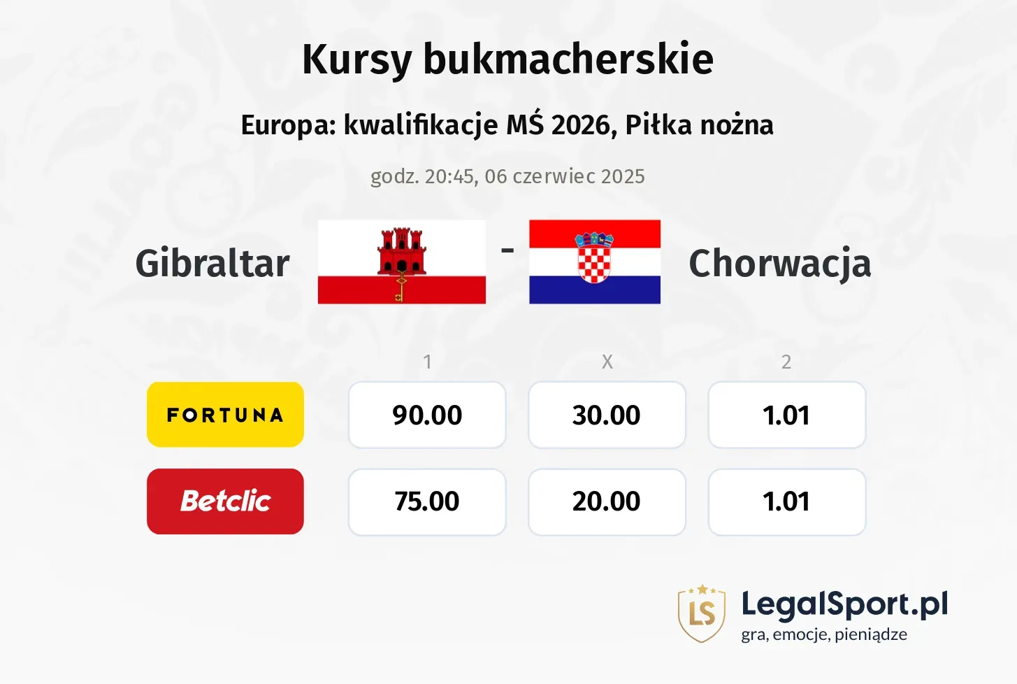 Gibraltar - Chorwacja promocje bonusy na mecz
