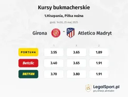 Girona - Atletico Madryt typy, kursy