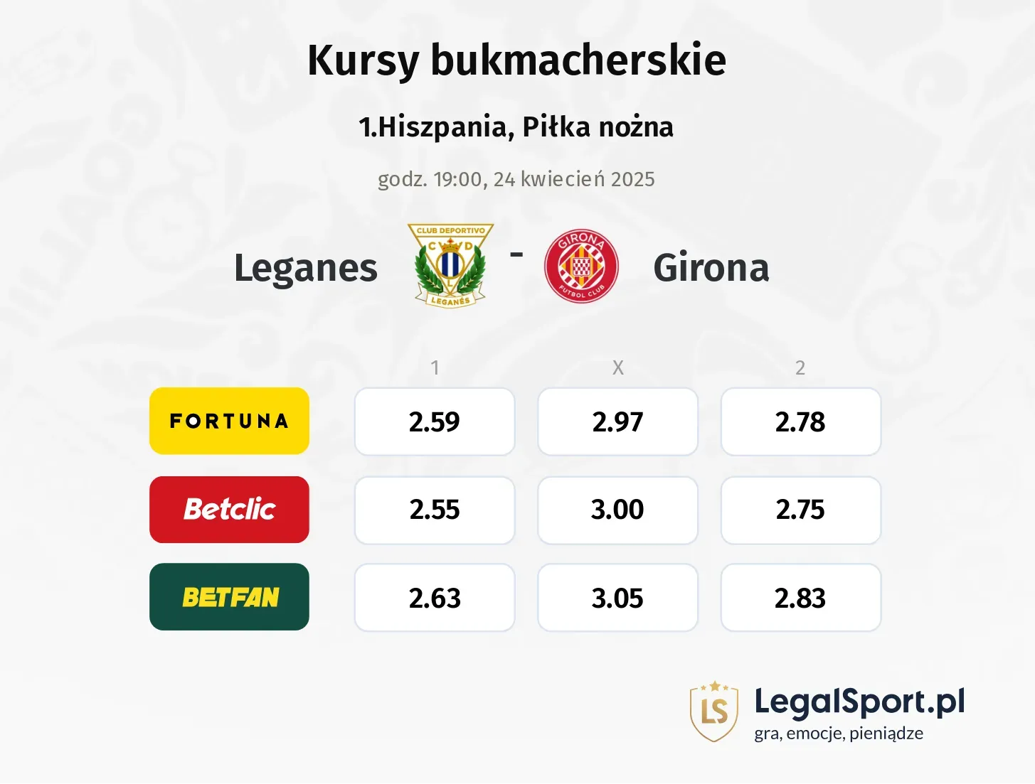 Leganes - Girona typy, kursy