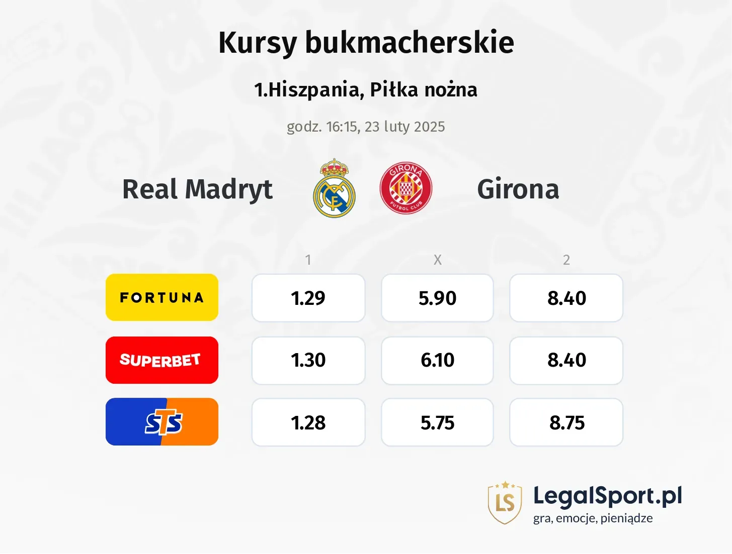 Real Madryt - Girona typy, kursy