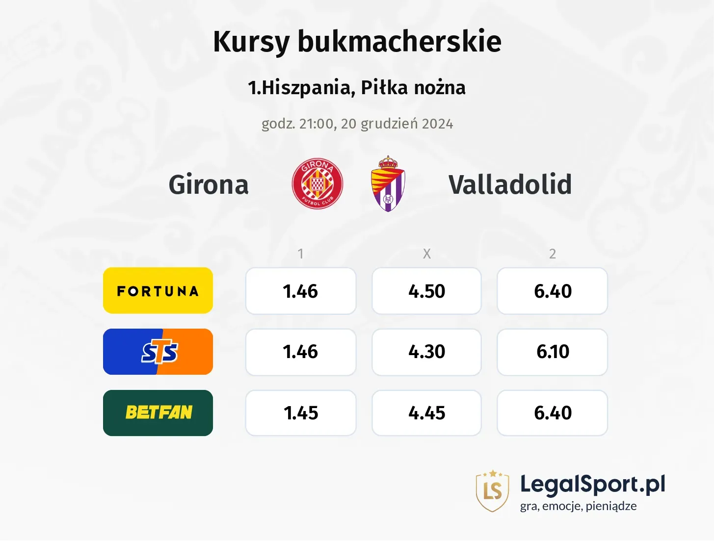 Girona - Valladolid typy, kursy