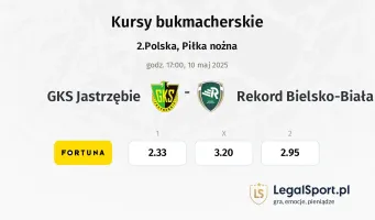 GKS Jastrzębie - Rekord Bielsko-Biała typy, kursy