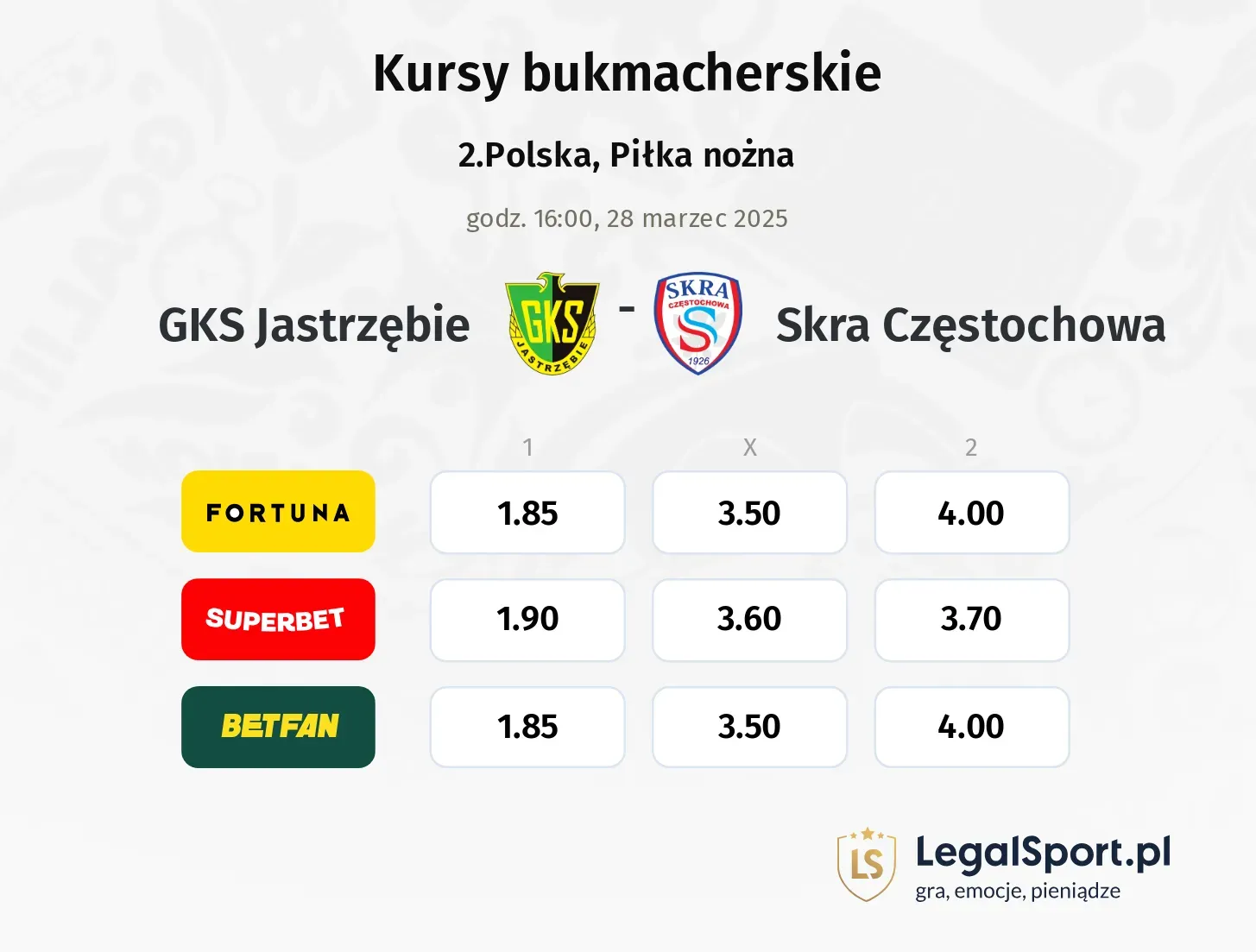 GKS Jastrzębie - Skra Częstochowa typy, kursy