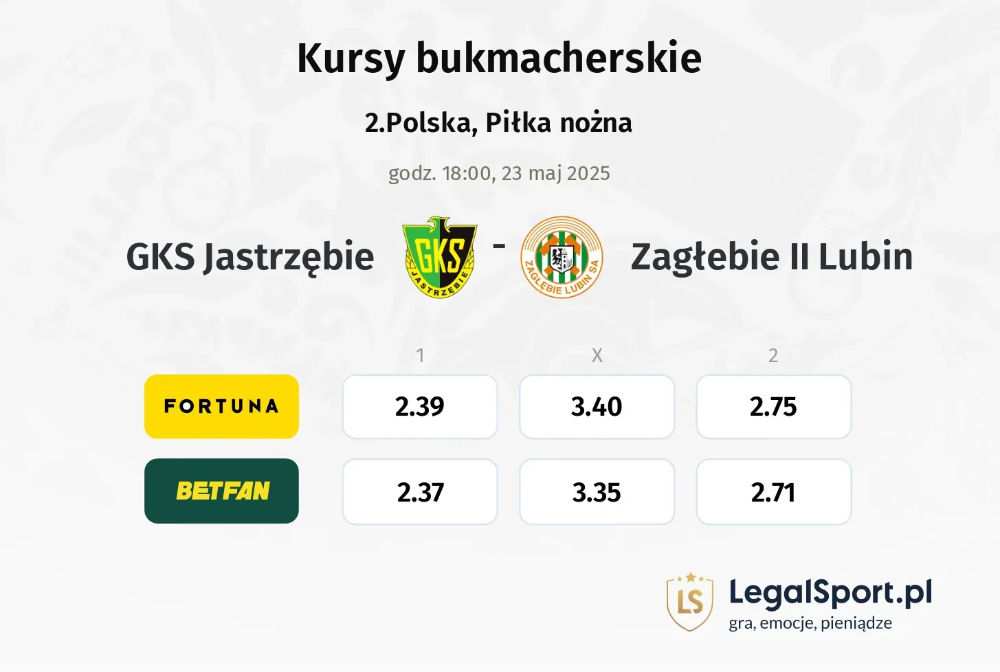 GKS Jastrzębie - Zagłebie II Lubin typy, kursy