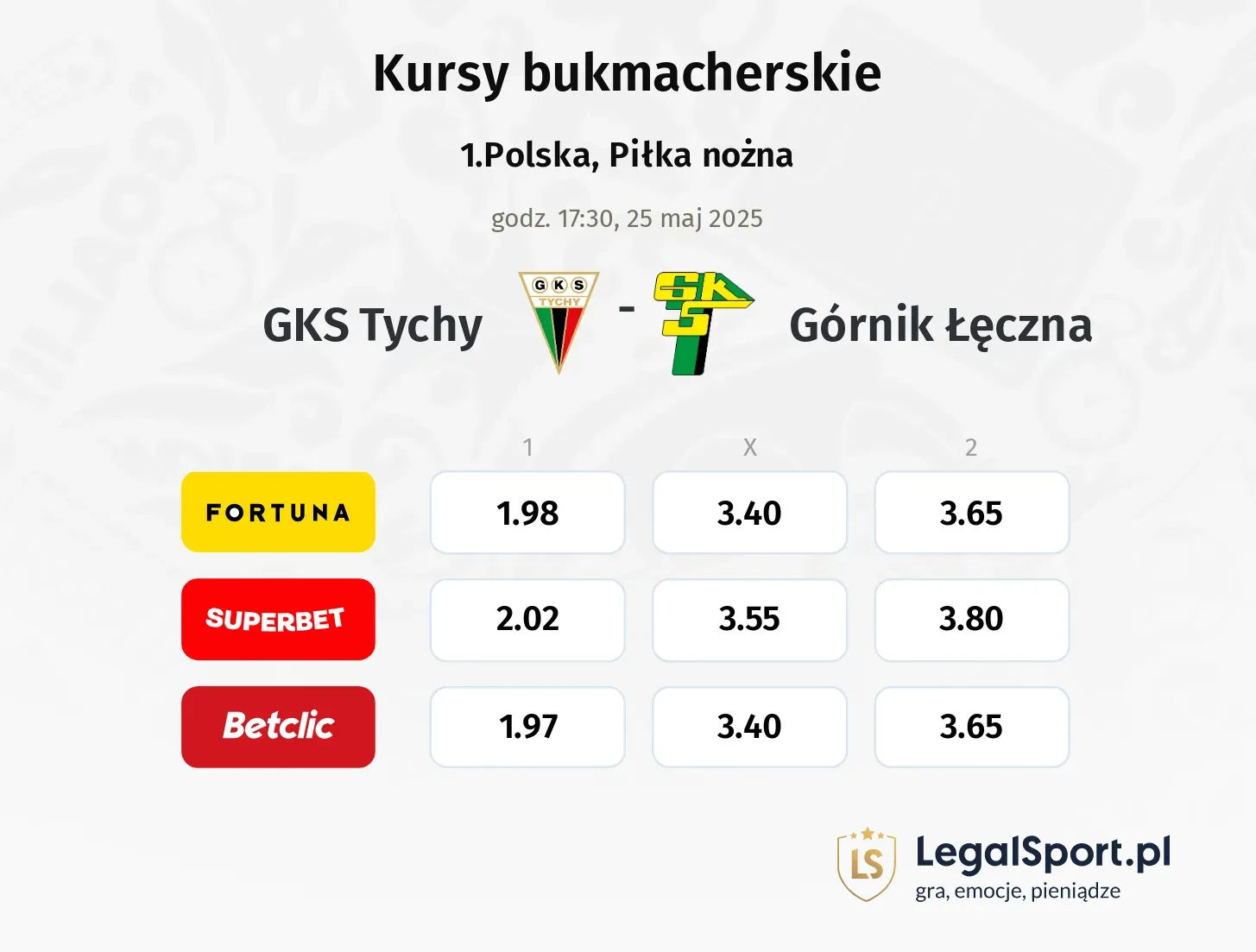 GKS Tychy - Górnik Łęczna promocje bonusy na mecz