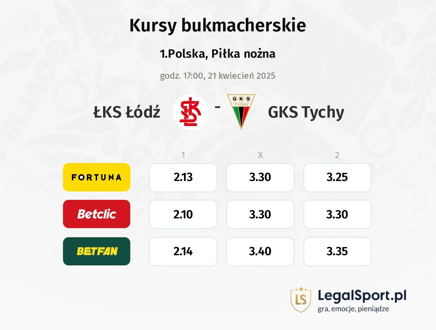 ŁKS Łódź - GKS Tychy typy, kursy