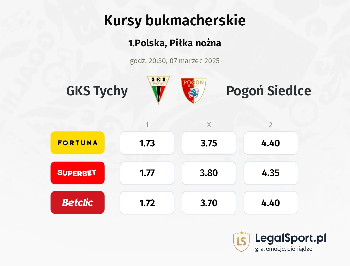 GKS Tychy - Pogoń Siedlce typy, kursy