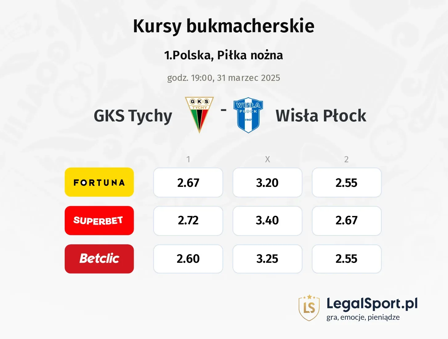 GKS Tychy - Wisła Płock typy, kursy
