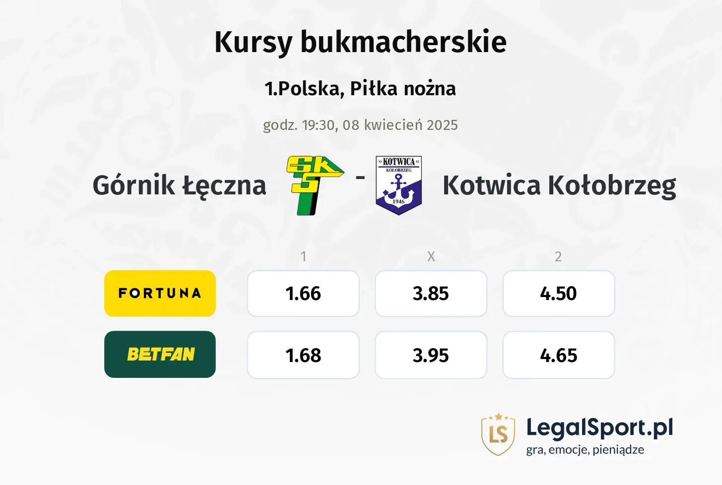 Górnik Łęczna - Kotwica Kołobrzeg typy, kursy
