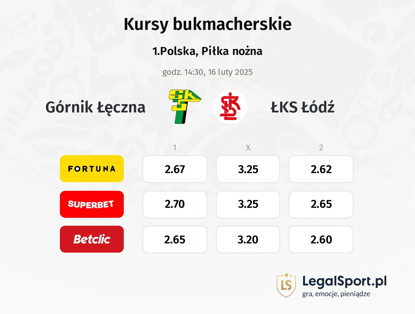 Górnik Łęczna - ŁKS Łódź typy, kursy