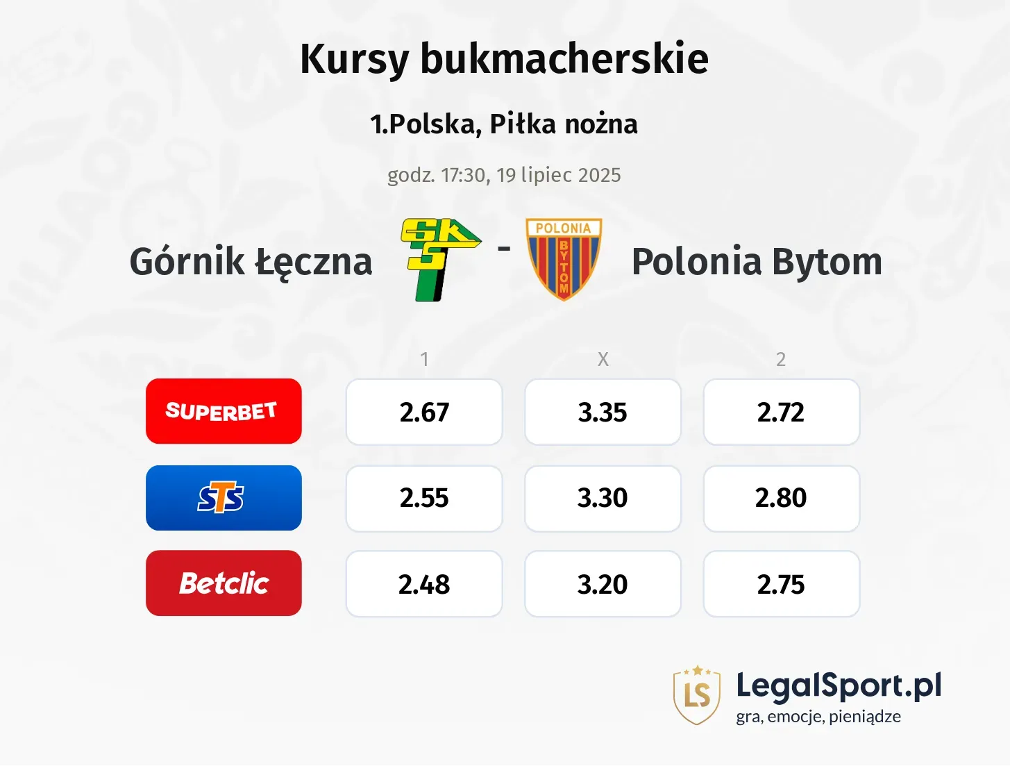 Górnik Łęczna - Polonia Bytom typy, kursy