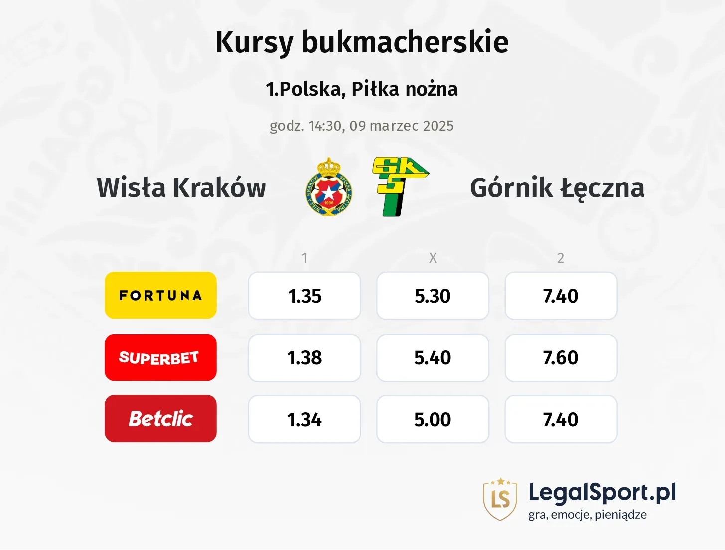 Wisła Kraków - Górnik Łęczna typy, kursy